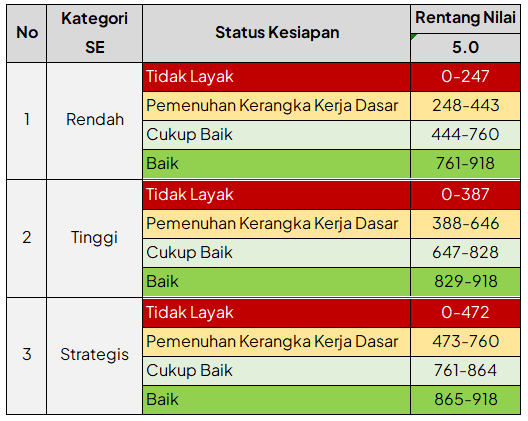 img|tabel-status-kesiapan